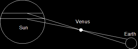 showing Halleys method