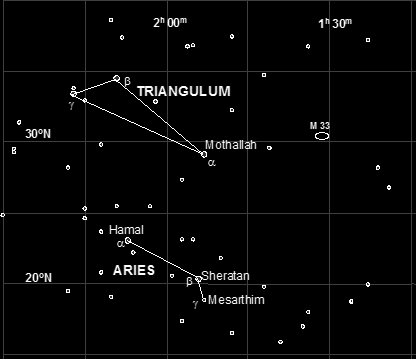 Aries and Triangulum