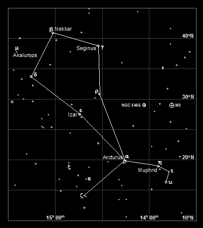 Constellation of Bootes