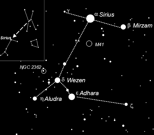 Constellation of Canis Major