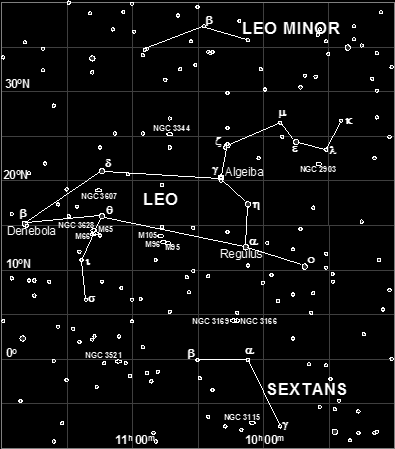 Constellations of Leo, Leo Minor and Sextans