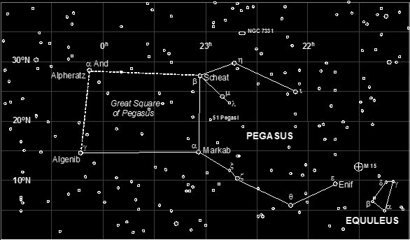 Constellations of Pegasus and Equuleus