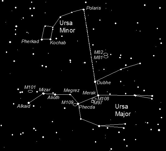 Constellations of Ursa Major & Ursa Minor